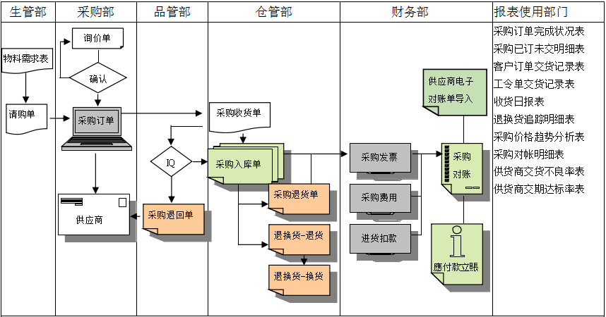 乐动在线登录入口_乐动（中国）
是如何帮助企业实现采购流程管控的?