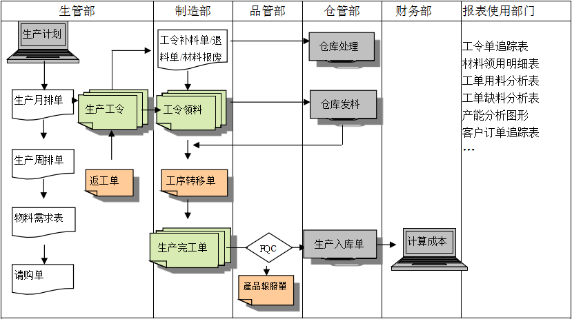 购买乐动在线登录入口_乐动（中国）
订立合同时需要注意哪些问题?