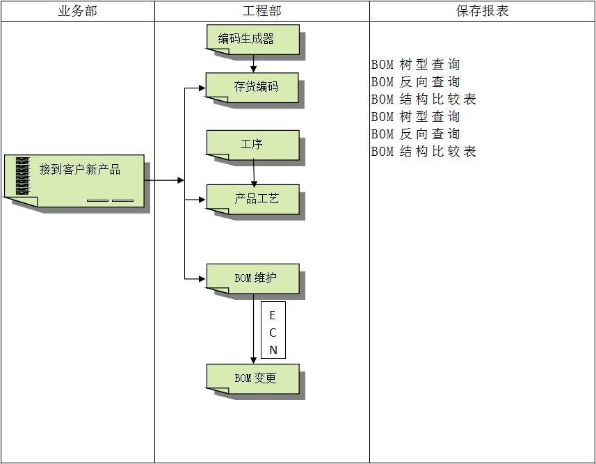 乐动在线登录入口_乐动（中国）
系统对企业管理的重要吗?