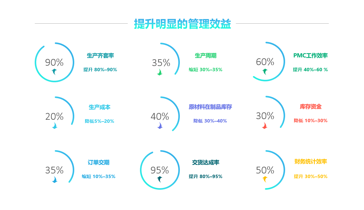 乐动在线登录入口_乐动（中国）
实施要注意什么?
